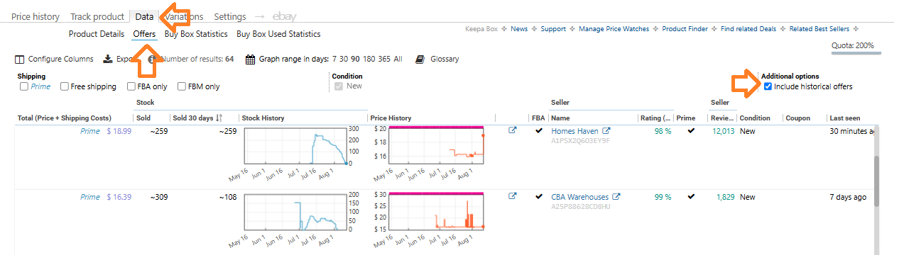 Keepa's Data tab with the Offers sub-tab selected and the Include historical offers checkbox ticked, with the resulting per-seller Stock History and Price History columns below.